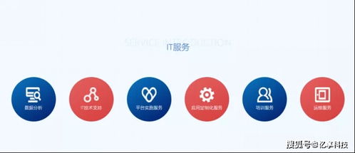 憶享科技云化IT服務(wù)全面升級，發(fā)力DevOps自動化運維領(lǐng)域，助力企業(yè)管理咨詢